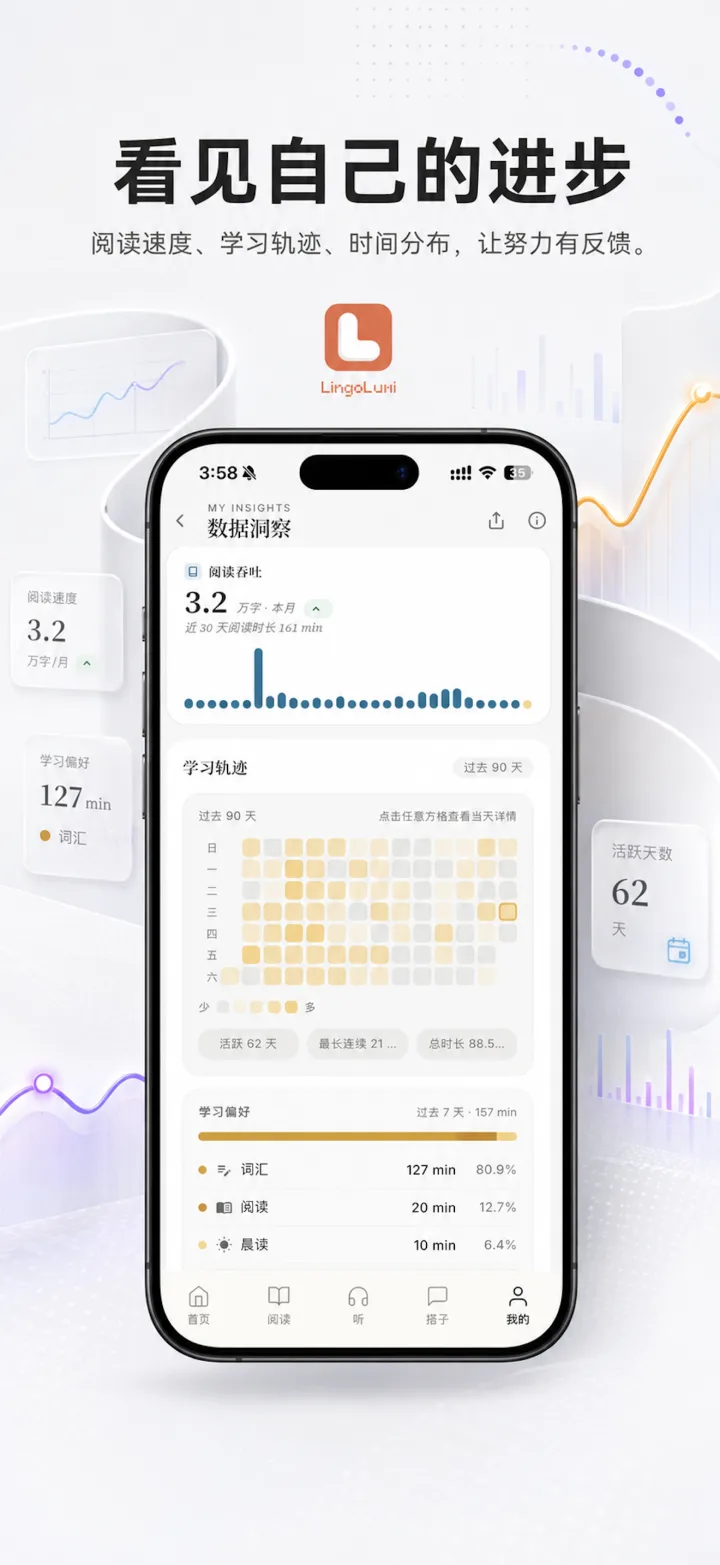 LingoLumi iOS 数据热力